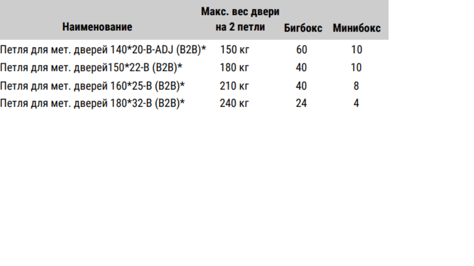 картинка Петля для метал. дверей 140*20-В Apecs от магазина Евродом