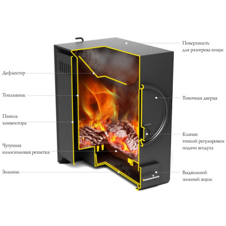 картинка Печь отопительная Нормаль-2 антрацит Т3  от магазина Евродом