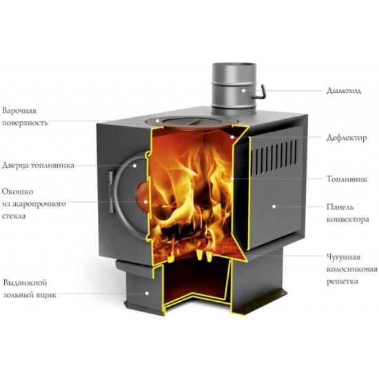 картинка Печь отопительная Золушка ЛАЙТ до 50м3 (02700) г.Новосибирск от магазина Евродом